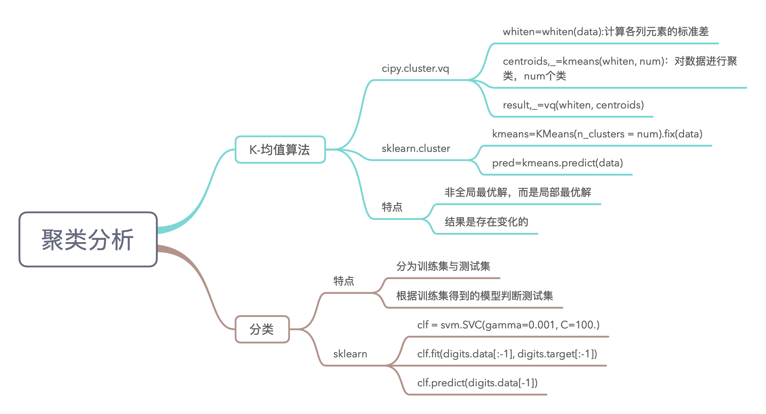 聚类分析