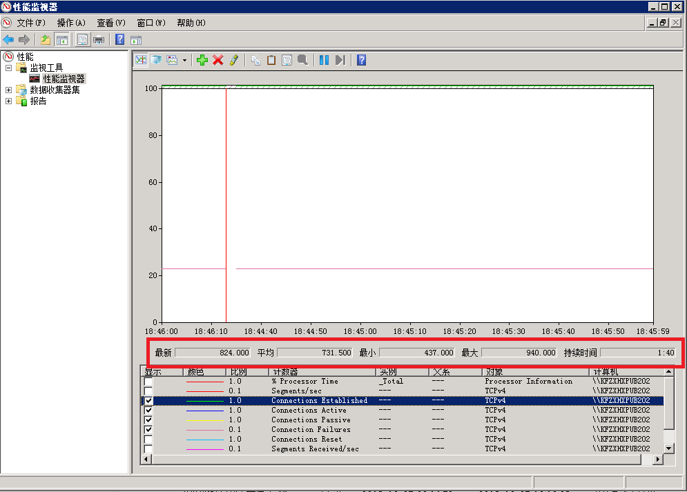 tcp_perfmon