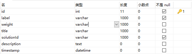 mysql