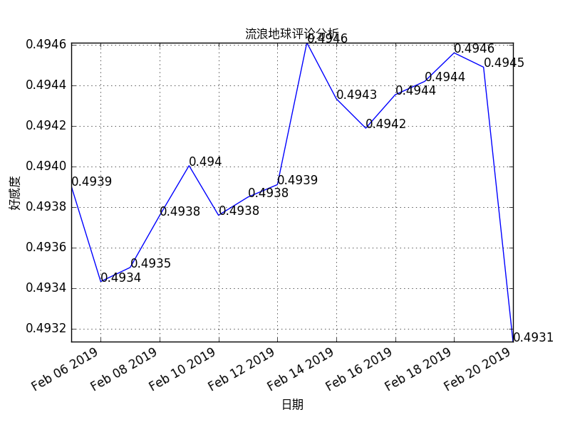 comment_sentiment_analysis