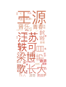 changzuoren_wordcloud