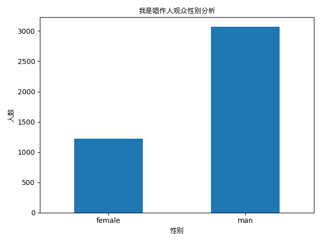 gender_analysis